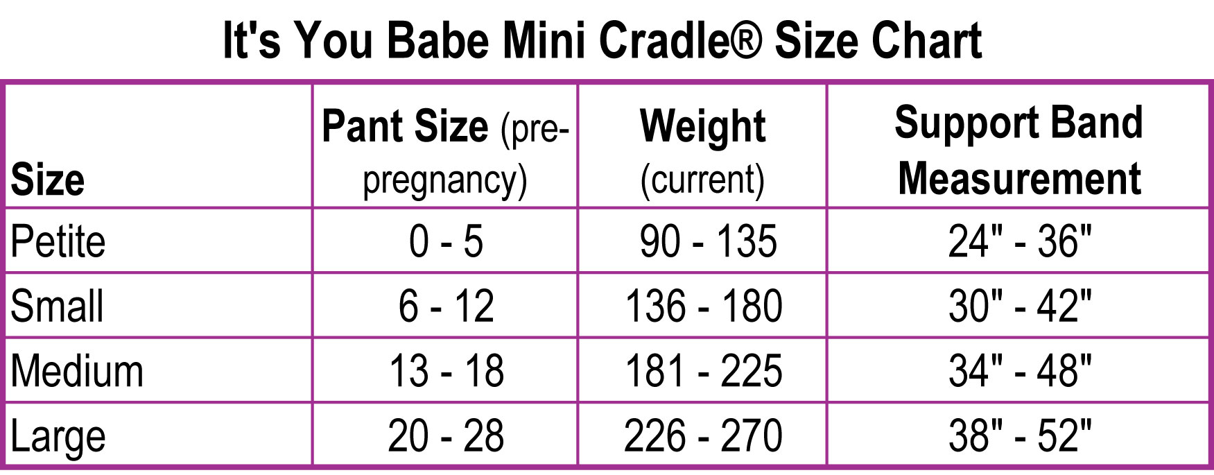 https://itsyoubabe.com/wp-content/uploads/2020/08/Mini-Cradle-Size-Chart-for-Website.jpg